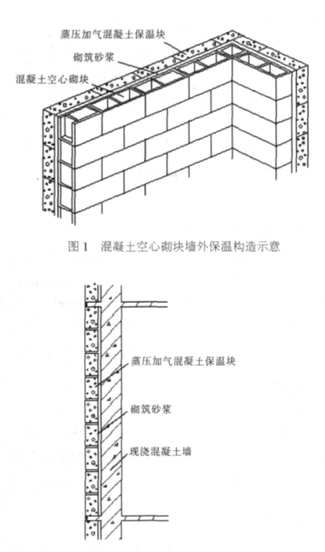 普安蒸压加气混凝土砌块复合保温外墙性能与构造